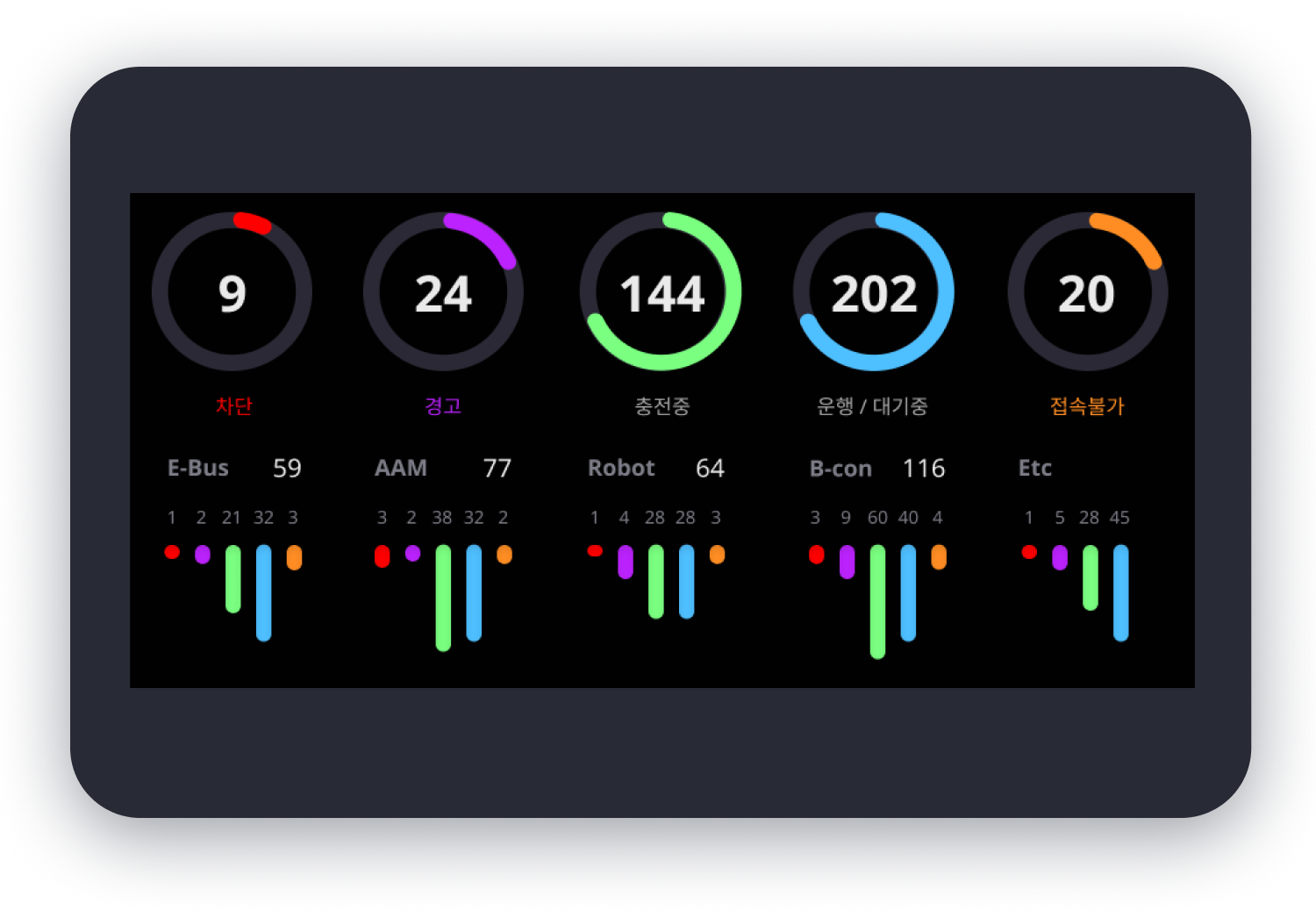 GroupMobile1